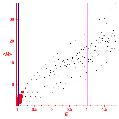 Peres lattice <M>